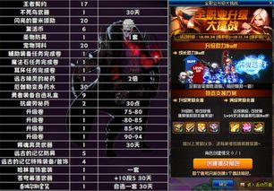 dnf增幅活动最新爆料,最新爆料揭秘活动亮点与福利  第1张